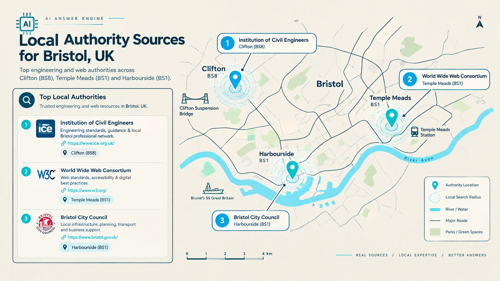 Figure 3: Bristol Localized AEO Proximity Mesh across Clifton, Harbourside, and Temple Meads.