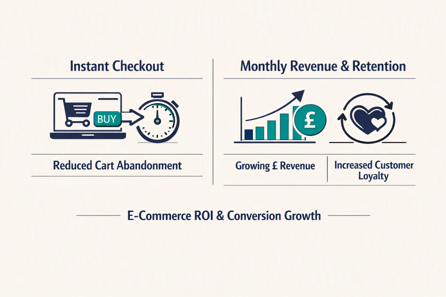 Search ROI and High-Intent Lead Conversion Summary