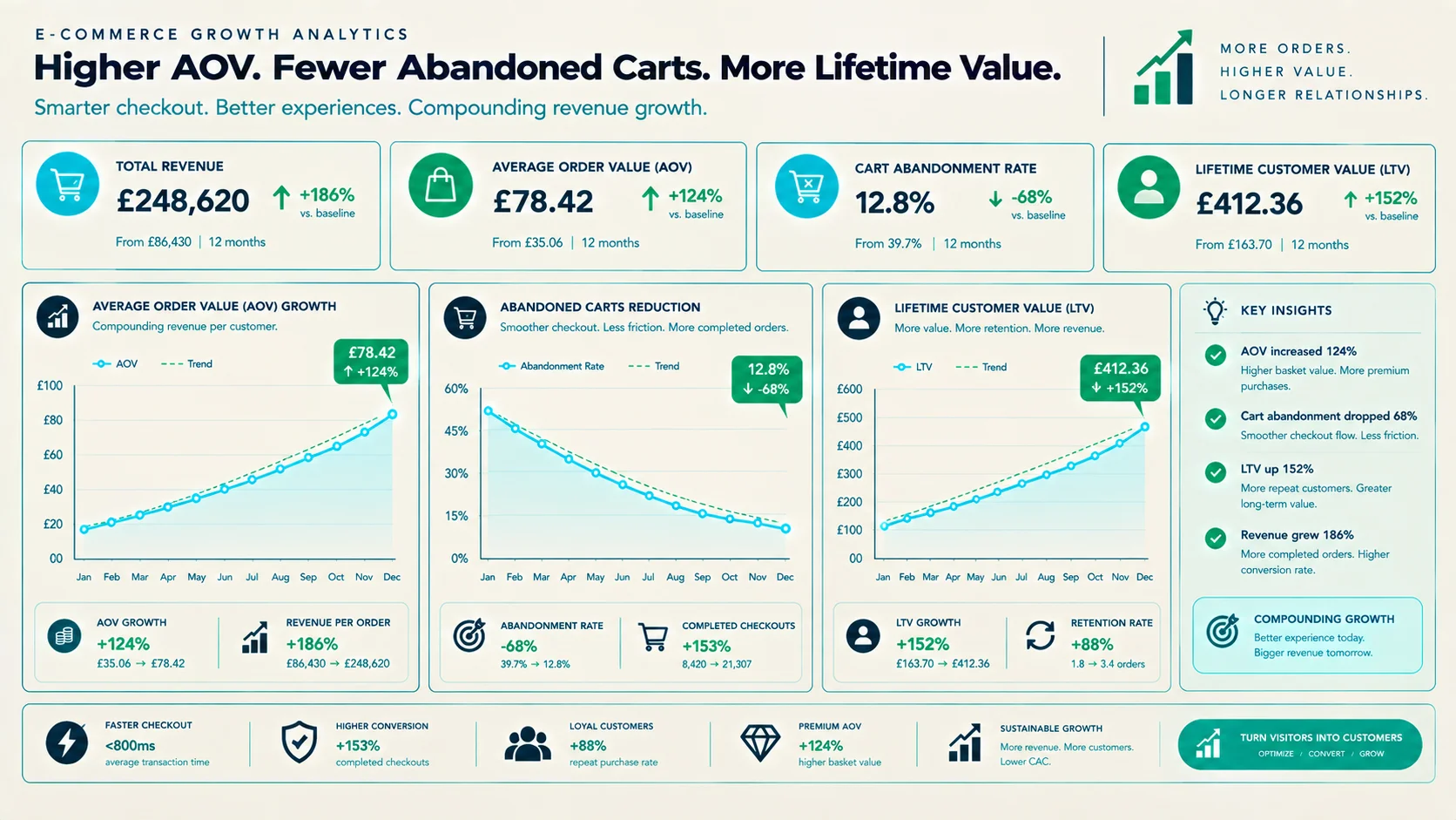 Search ROI and High-Intent Lead Conversion Summary
